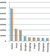 Appropriate Technology for Screening, Diagnosis, and Evaluation of Neonatal Congenital Heart Disease in the Southernmost Region of China