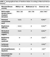 SARS-CoV-2 Viral Load in Pregnant Women and Association with Maternal Disease Severity and Neonatal Outcomes