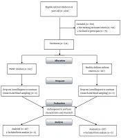 Are Vitamin D Levels Linked to Primary Monosymptomatic Nocturnal Enuresis in Children? Six Years of Experience about a Controversy in Medicine: A Case-control Study
