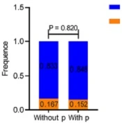 The Association of Leptin Gene Polymorphisms with Crohn's Disease in a Chinese Pediatric Population