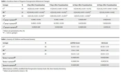Effect of Esketamine Applied in Fiberoptic Bronchoscopy on Negative Postoperative Behavioral Changes of Children