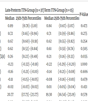 Cover image of the article: Factors Affecting Lung Function in Preschool Children with a History of Transient Tachypnea of the Newborn