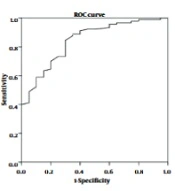 Establishment and Validation of Models Based on Clinical Parameters/Symptoms for Diagnostic and Prognostic Assessment of Neonatal Sepsis
