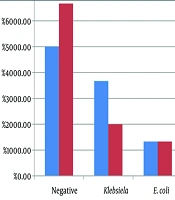 Determination of Nasal and Endotracheal (ETT) Microorganisms in Pediatric Patients with Intubated VAP Admitted to the Pediatric Intensive Care Unit (PICU)