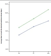 Granulocyte Colony-Stimulating Factor (G-CSF): Is It Effective for Feeding Tolerance in Very Low Birth Weight Infants?