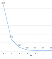 Treatment Challenges of Methimazole-Induced Agranulocytosis in Younger Patients