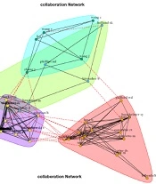 From Past to the Future of fMRI in Pediatrics: A Bibliometric Analysis