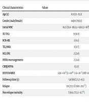 Association of CD34 Expression with Future Relapse in Pediatric T-cell Acute Lymphoblastic Leukemia