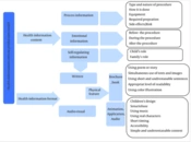 Designing A Model for Production of Children's Health Information Content in Radiology Centers: A Case Study
