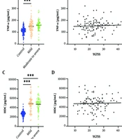 Association Between Elevated Serum Histidine Decarboxylase and Tumor Necrosis Factor-Alpha Levels and High Risk in tic Disorder Children