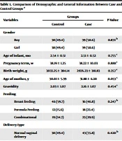 The Relationship Between Maternal Migraine and Infantile Colic: A Case-Control Study