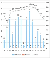 Introduction of a Novel Cut-off in Newborn Screening of Galactosemia; A Cohort Study