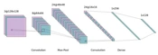 Innovative Diagnostic Tool: Convolutional Neural Network for Early Fat Malabsorption Detection in Pediatric Patients with Chronic Diarrhea