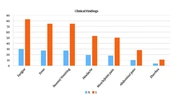 Epidemiology, Clinical and Laboratory Findings of Pediatric Leptospirosis in Southeastern Turkey