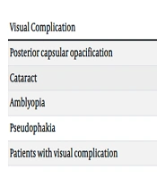 Early Detection of Anterior Segment Visual Complications in Pediatrics with Type 1 Diabetes Mellitus