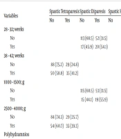 Clinical Phenotypes and Etiological Risk Factors in Children with Cerebral Palsy: A Retrospective Study
