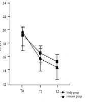 Real-Time Monitoring of Lower Limb Oxygen Saturation in Children with Indwelling Catheters Using Near-Infrared Spectroscopy to Assess the Risk of Deep Vein Thrombosis and Nursing Strategies