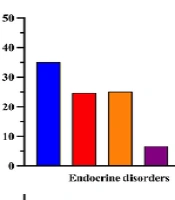 Patterns of Endocrine Disorders in a Neonatal Intensive Care Unit: A Single-Center Retrospective and Descriptive Study