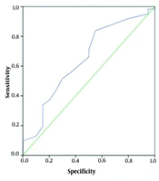 Postoperative Changes of Fusional Vergence in Children Intermittent Exotropia