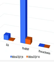 Prediction and Course of Diastolic Dysfunction in COVID-19 Associated Pediatric Multisystem Inflammatory Syndrome