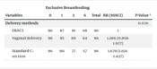 Enhanced Recovery After Caesarean Surgery (ERACS) versus Non-ERACS Delivery: A Comparative Study on the Effectiveness of Exclusive and Early Initiation of Breastfeeding