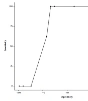 Severe Gastrointestinal Complications After IVIG Infusion in Newborns: A Two-Center Study and Literature Review