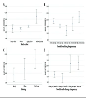 Cover image of the article: The Effect of Oral and Dental Health Status on the Self-Esteem Levels of Turkish University Youth