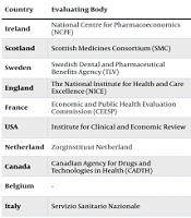 Cover image of the article: Can SMA Innovative Treatments Be Reimbursed? A Rapid Review