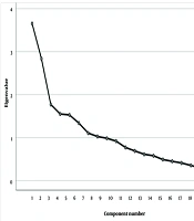 Validity and Reliability of the Persian Translation of the World Health Organization (WHO) Oral Health Self-assessment Questionnaire for Children and Adolescents