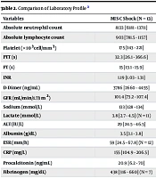 Cover image of the article: Comparison of Clinical Features and Outcomes of Shocks in Multisystem Inflammatory Syndrome in Children Associated with COVID-19 (MIS-C), Septic Shock, and Cardiogenic Shock