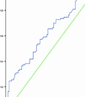 Diagnostic Performance of the Monocyte/High-Density Lipoprotein Cholesterol (HDL-C) Ratio for Pediatric Metabolic Associated Fatty Liver Disease in Children and Adolescents with Obesity