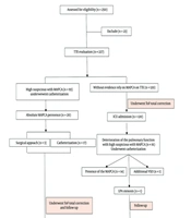 The Indispensable Role of Cardiac Catheterization Before Surgical Intervention of Pediatrics Undergoing Tetralogy of Fallot Total Correction; A Single Center Experience