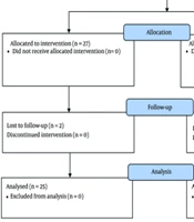 Comparison of Preoperative and Postoperative Ultrasound-Guided Caudal Block Analgesia for Lower Limb Surgeries in Pediatrics: A Randomized Controlled Trials