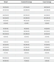 Assessing the Prevalence of Lead Toxicity and Related Factors in Pediatric Patients with Abdominal Pain