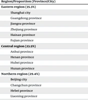 A Cross-Sectional Study of Pediatric Enhanced Recovery After Surgery in 23 Medical Institutions Across 17 Provinces and Cities in China