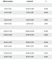 Clinical Efficacy of Spleen Aminopeptide Combined with Budesonide and Levosalbutamol Hydrochloride, and Its Effects on Inflammatory Markers and Immune Function in Pediatric Bronchial Asthma