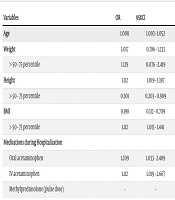 Risk Factors for Pulmonary Complications in Children Hospitalized with Community-Acquired Pneumonia: A Retrospective Cohort Study