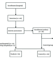 The Effect of the 2023 Turkey-Syria Earthquakes on the Sixth-Month Breastfeeding Rate of Infants: A Single-Centre Cohort Study