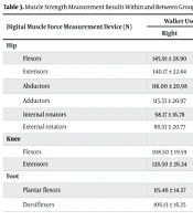 The Effect of Baby Walker's Use on Musculoskeletal System and Physical Activity Level