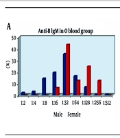 Isohemagglutinin Titers and Clinical Significance in Blood Bank Donors: A Single-Center Cross-sectional Cohort Study