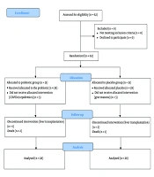 Effects of Lactobacillus sporogenesis on Pediatric Cholestatic Liver Disease: A Randomized, Triple-Blind, Placebo-Controlled Trial
