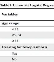 Seroprevalence and Risk Factors of Toxoplasmosis Among Pregnant Women in Morocco: A Cross-sectional Study