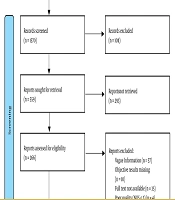 Tenofovir Disoproxil Fumarate Prevents Mother-to-Child Transmission of Hepatitis B Virus: A Comprehensive Assessment from the Systematic Review and Meta-Analysis