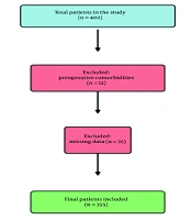 Investigation of Serum Electrolyte Imbalances in Neonates Undergoing Cardiac Surgery