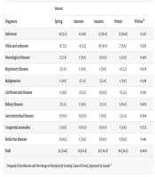 Leading Cause of Death in Pediatric Intensive Care Unit (PICU): A Single-Center Study from Southern Iran
