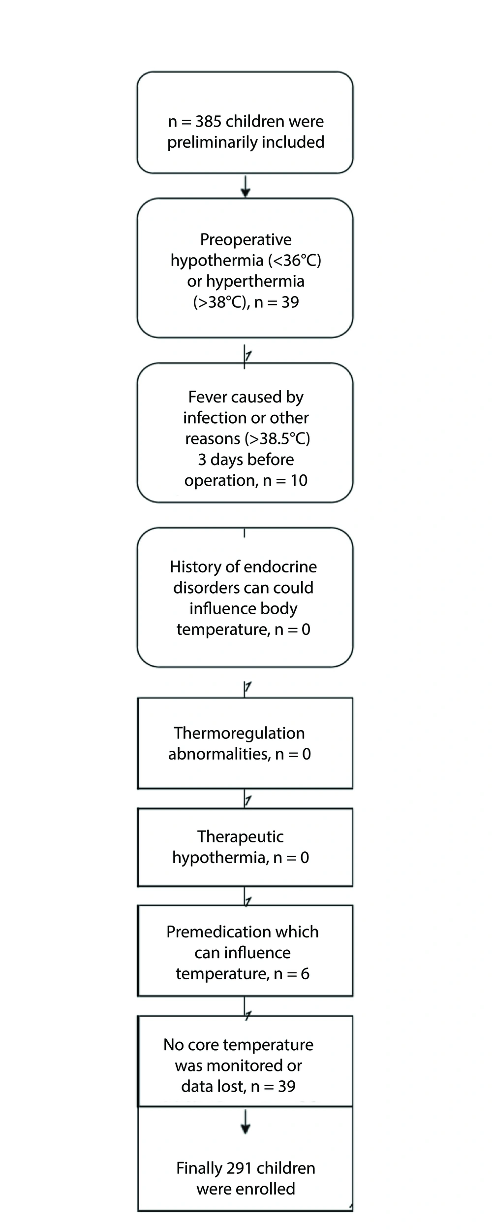 Identification of studies via databases and registers Identification of studies via databases and registers