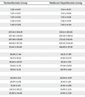 The Effect of Normothermia and Moderate Hypothermia Cardiopulmonary Bypass on Early Clinical Outcomes in Low-Risk Pediatrics Undergoing Congenital Heart Defects Surgery