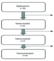 Quality of Life in Children with Anorectal Malformations After Surgery: An Observational Study