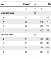 Association of Exposure of Pregnant Women to Household Contaminants and Green Space with Cord Blood Thyroid-Stimulating Hormone