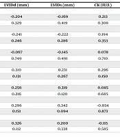 Exercise-Induced Cardiac Troponin I Elevations in Children